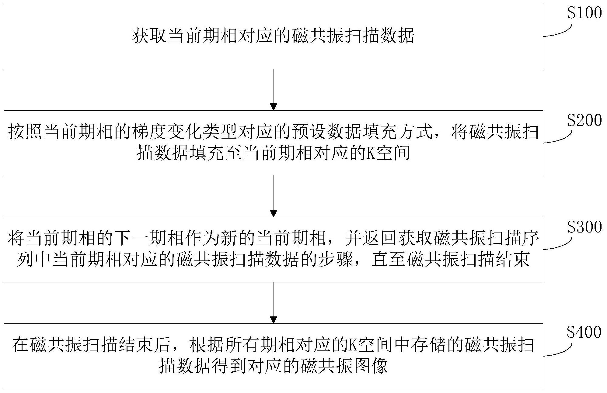 联影医疗获得发明专利授权:“图像重建方法、装置、计算机设备和存储介质”