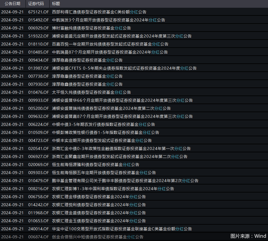 合计分红超2200亿元 这类基金“发红包”最积极