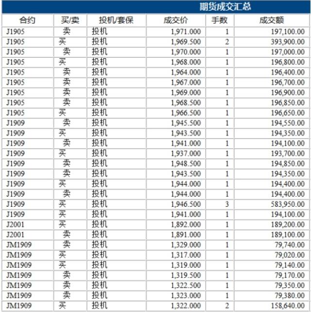 1月2日菜籽粕期货持仓龙虎榜分析：多空双方均呈离场态势