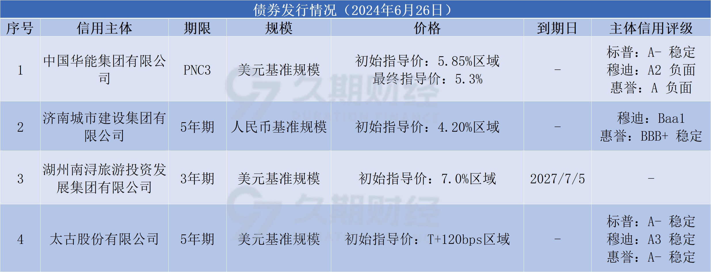 【财经分析】中资美元债崭露头角 2025年表现备受市场期待