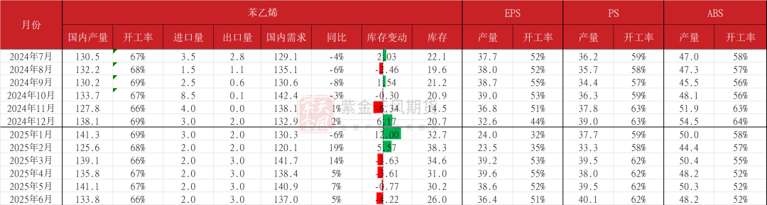 1月2日苯乙烯利润为-131元/吨