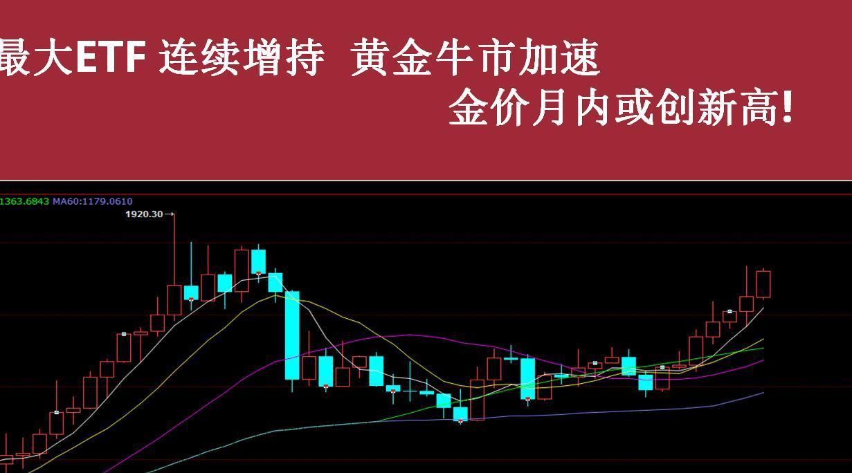 金融早参 | 现货黄金刷新历史高点