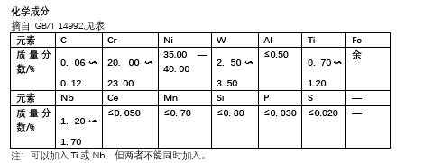 钢研高纳获得发明专利授权:“一种GH4065A高温合金惯性摩擦焊接方法”