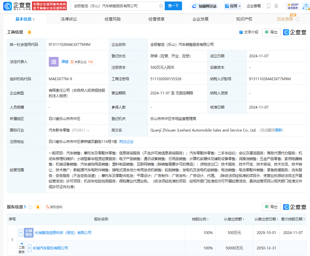 长城汽车(601633.SH):12月销量总计13.53万辆 同比增长20.25%