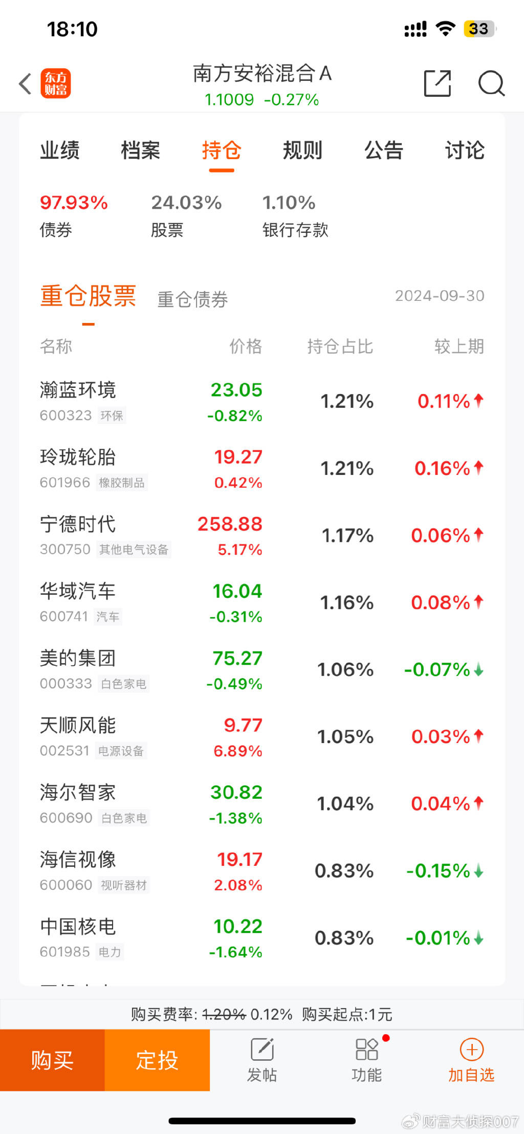 年内收益超30%，这7只基金突出重围！高股息类基金收益稳健