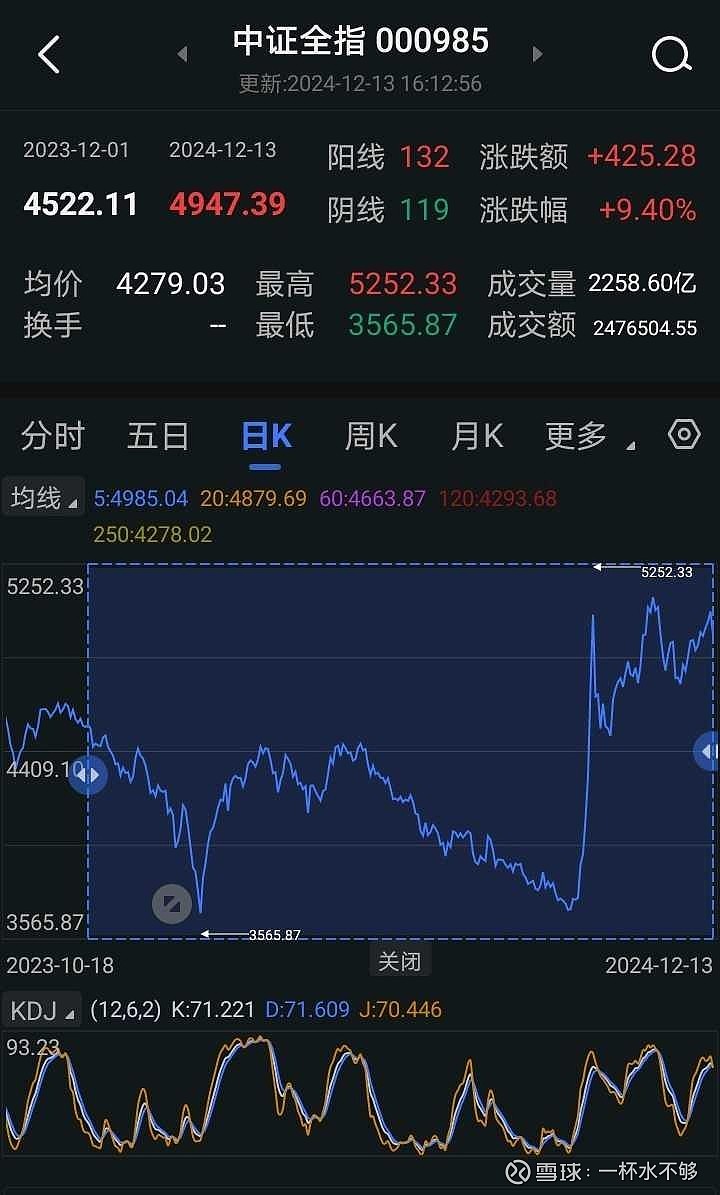 年内收益超30%，这7只基金突出重围！高股息类基金收益稳健