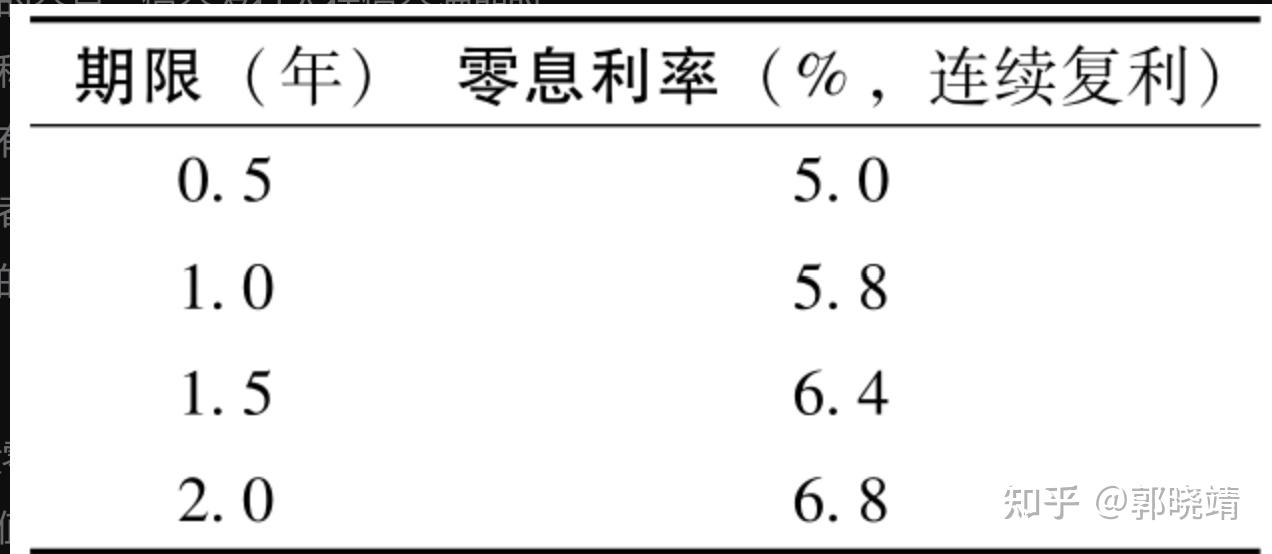 肯尼亚欧洲债券收益率跌至个位数