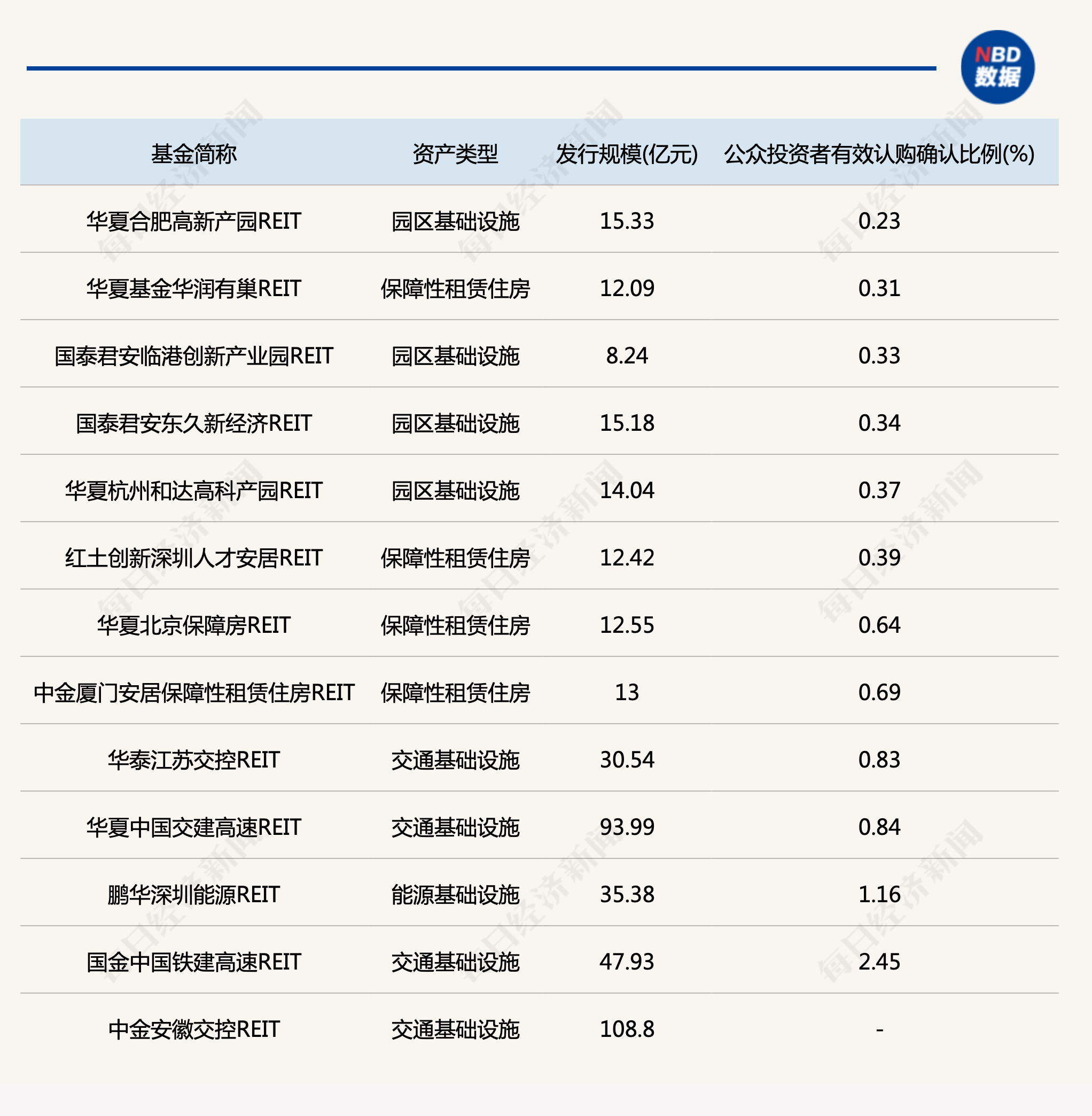 沪市债券新语 | 保租房REITs稳扎稳打 首单扩募备受期待