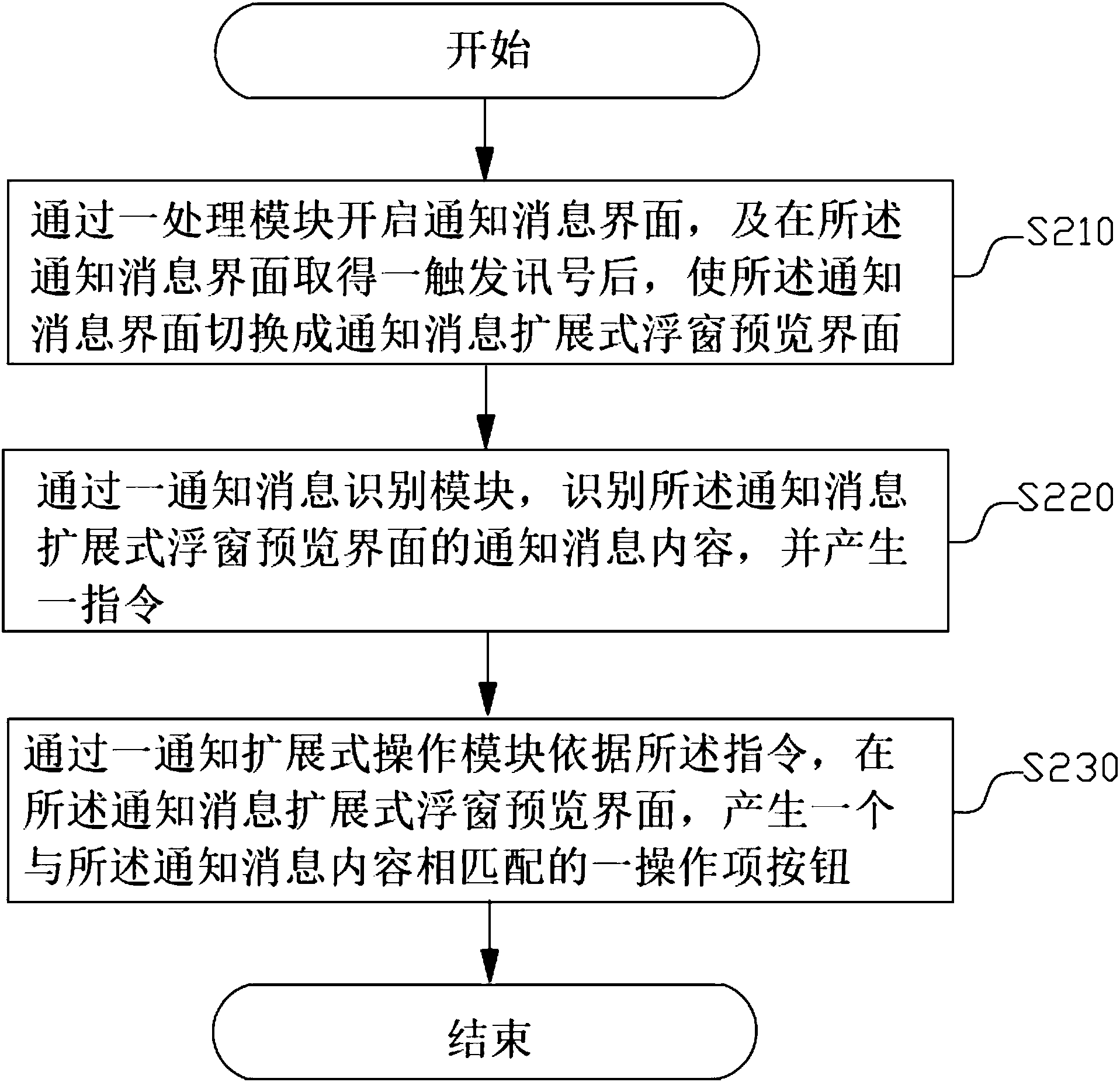 深圳瑞捷获得外观设计专利授权：“用于展示建筑规范与图集的图形用户界面的电子设备”