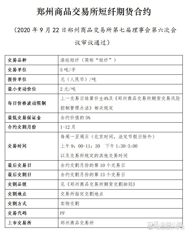 1月2日涤纶短纤企业库存天数