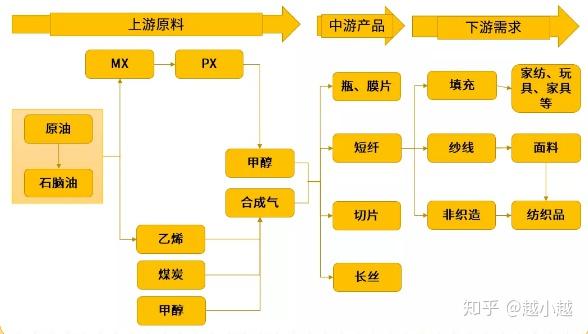 1月2日涤纶短纤企业库存天数