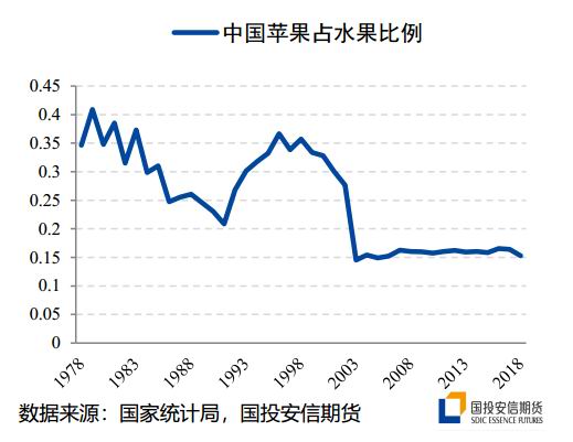 （2025年1月3日）今日苹果期货最新价格查询