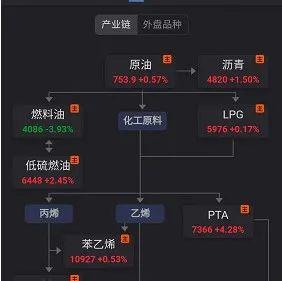 短纤供需面偏弱 价格跟随原油震荡走势