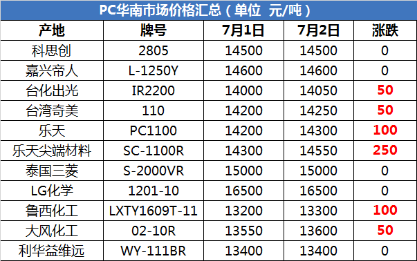 （2025年1月3日）今日PTA期货最新价格行情查询