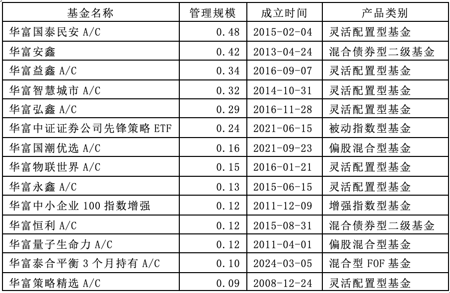 年内新成立基金规模超万亿元 11月份股票型ETF“独领风骚”