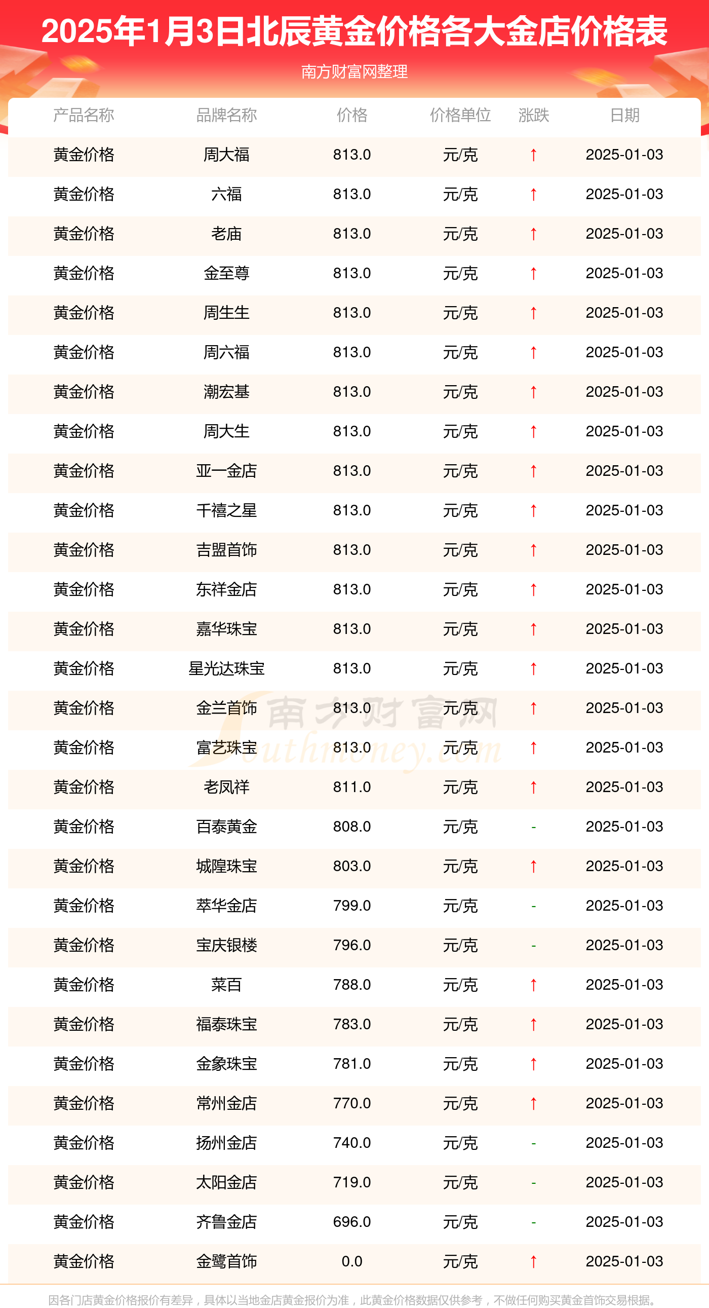 2025年1月3日玉米淀粉价格行情最新价格查询