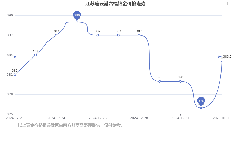 2025年1月3日玉米淀粉价格行情最新价格查询