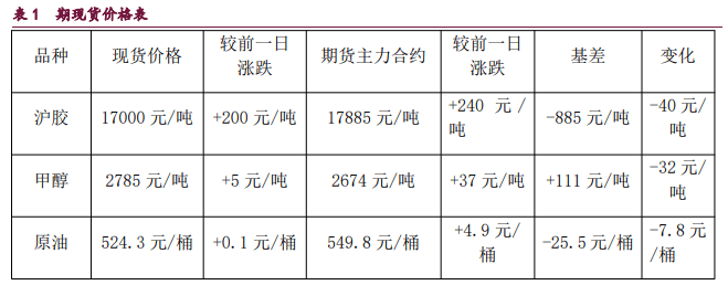 1月3日橡胶期货持仓龙虎榜分析：多方进场情绪强于空方