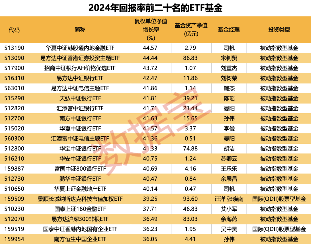 股债都在“倒车接人”？ 基金建议投资者均衡配置、关注稳健资产
