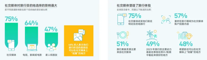 免签政策一周年：入境游快速复苏 China Travel成“流量密码”
