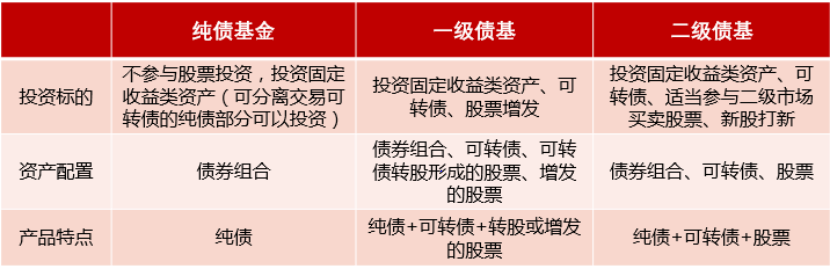 股债都在“倒车接人”？ 基金建议投资者均衡配置、关注稳健资产