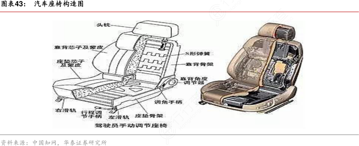 长城汽车获得实用新型专利授权:“车辆座椅储物结构及车辆座椅”