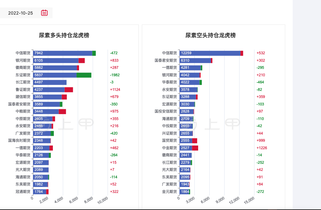 1月3日尿素期货持仓龙虎榜分析：多空双方均呈进场态势