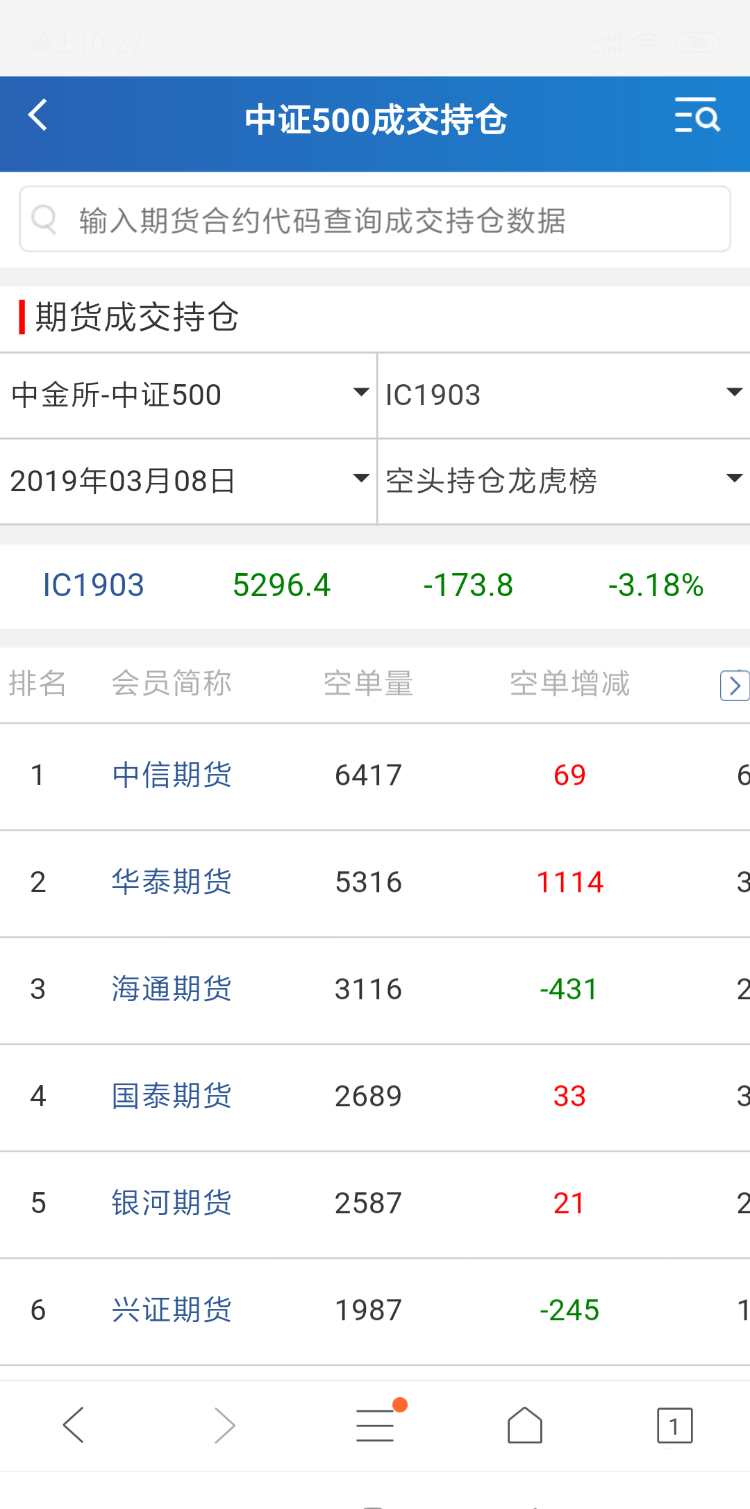 1月3日尿素期货持仓龙虎榜分析：多空双方均呈进场态势