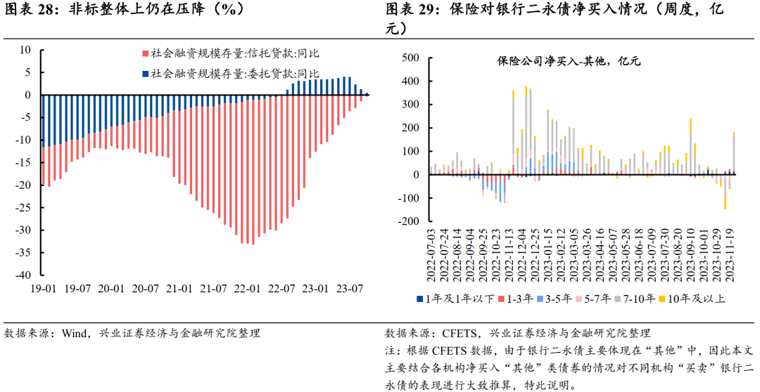 2024年商业银行“二永债”发行规模超1.6万亿元