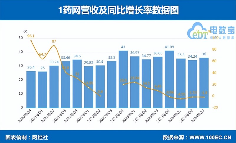 2024年1-11月全国吸收外资7497亿元人民币