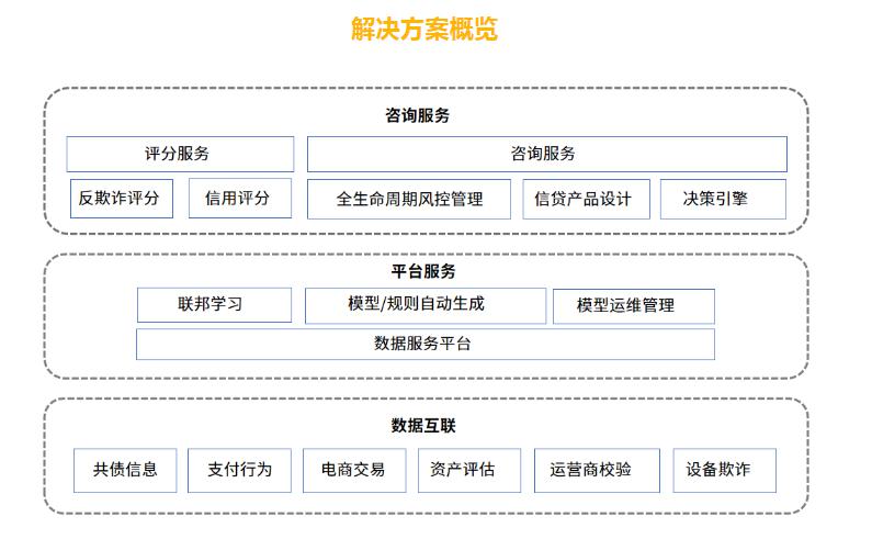 立方风控鸟·早报（1月4日）