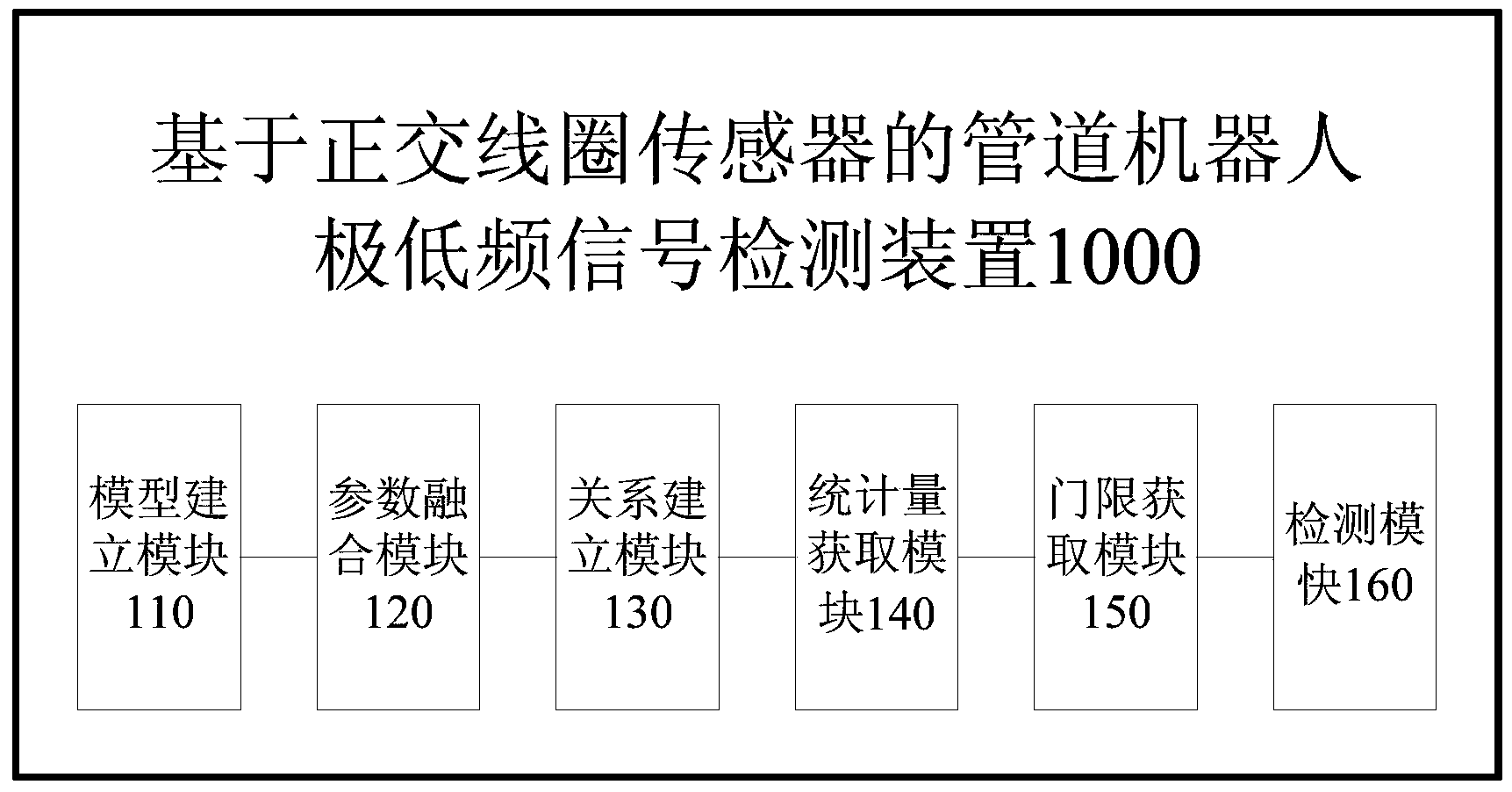 海康威视获得发明专利授权：“一种模型训练方法、声音信号处理方法、装置”