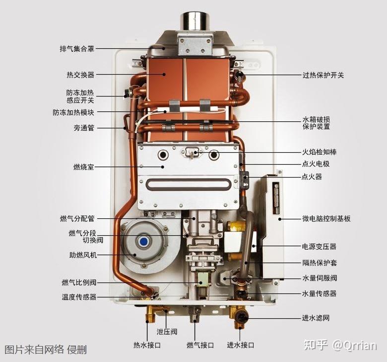 美的集团获得发明专利授权：“热交换器和热水装置”