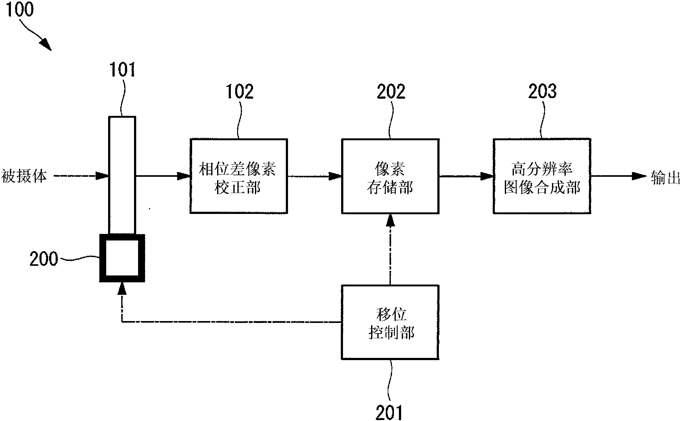 中国电信获得发明专利授权：“图像处理方法及装置、存储介质及电子设备”
