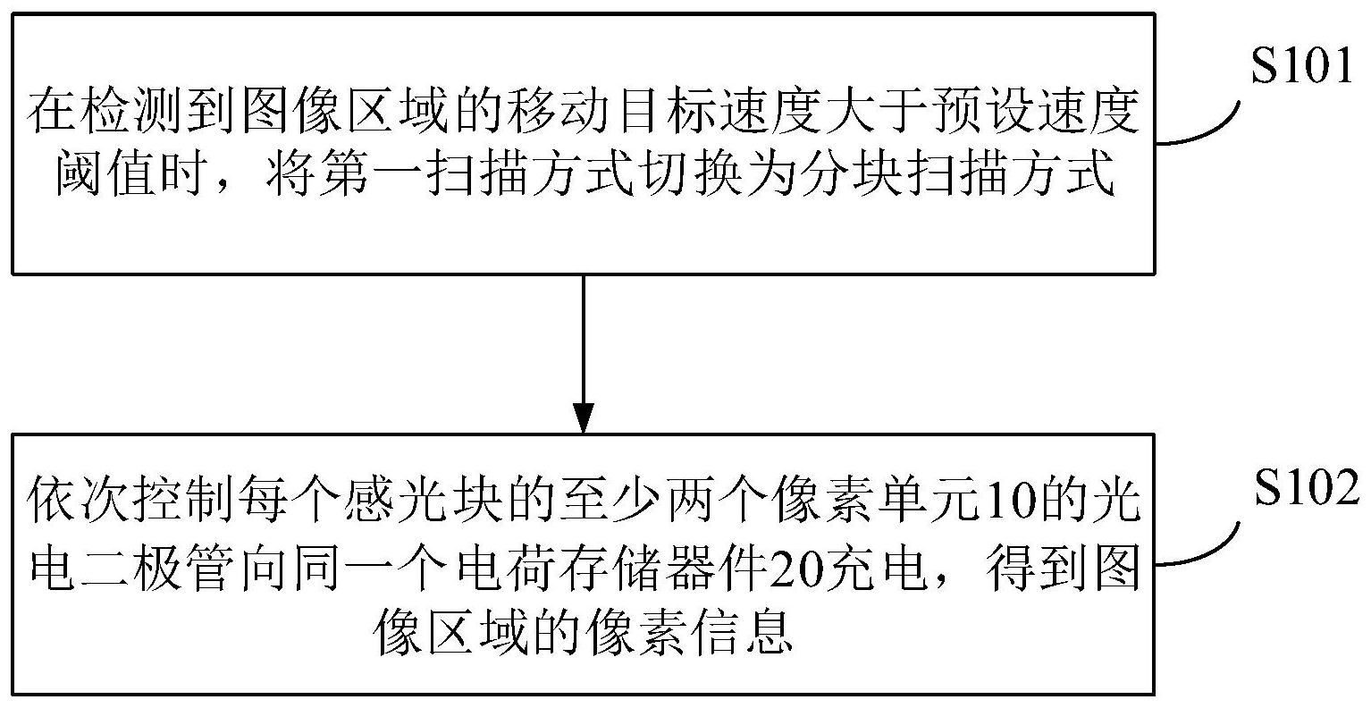 中国电信获得发明专利授权：“图像处理方法及装置、存储介质及电子设备”
