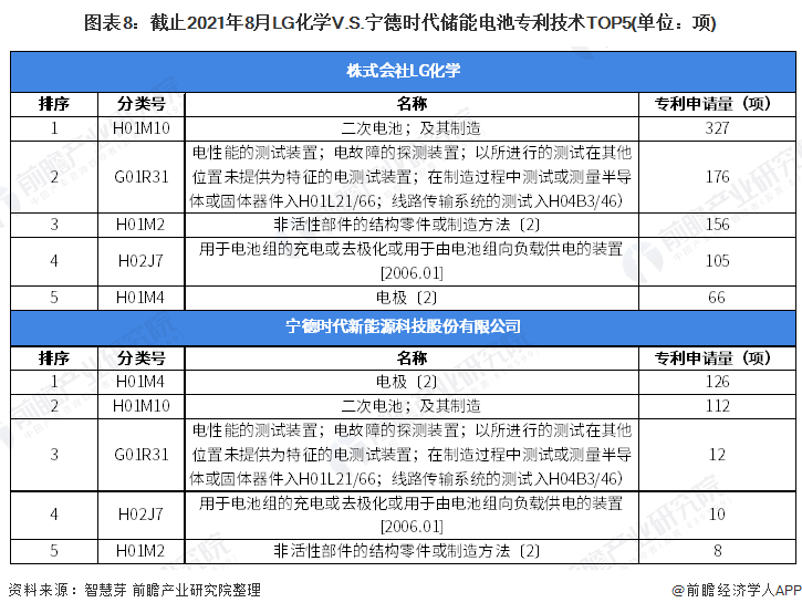 宁德时代获得实用新型专利授权:“电池装置、储能装置及用电装置”