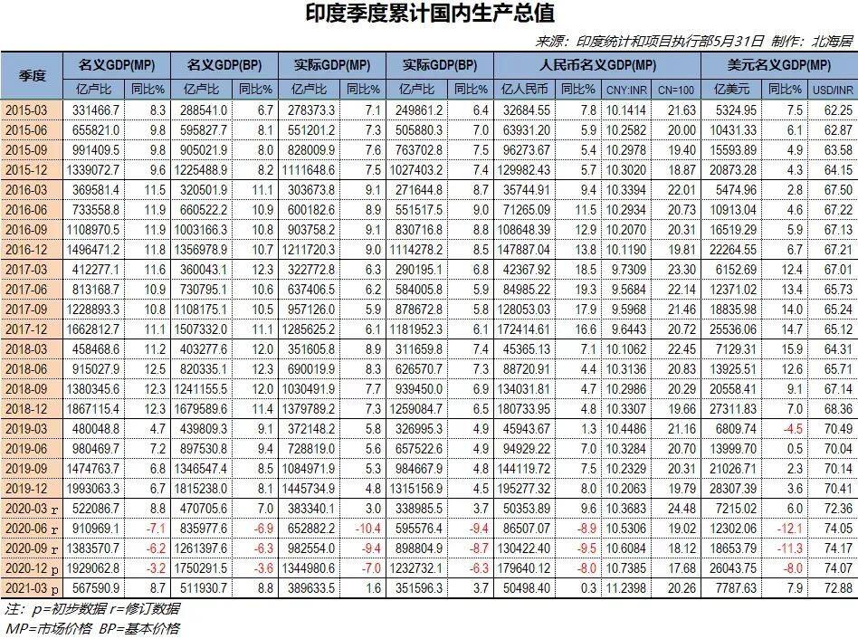 本财年前五个月尼泊尔向印度出口价值134 亿卢比电力