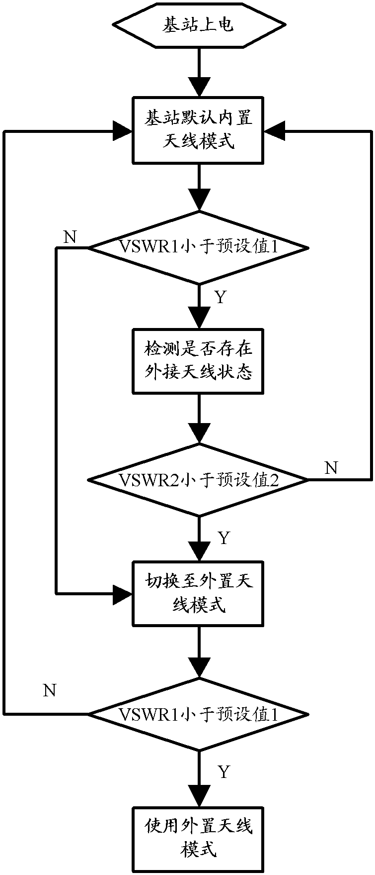中兴通讯获得发明专利授权:“一种上行数据信道的发送方法、终端、基站及储存介质”
