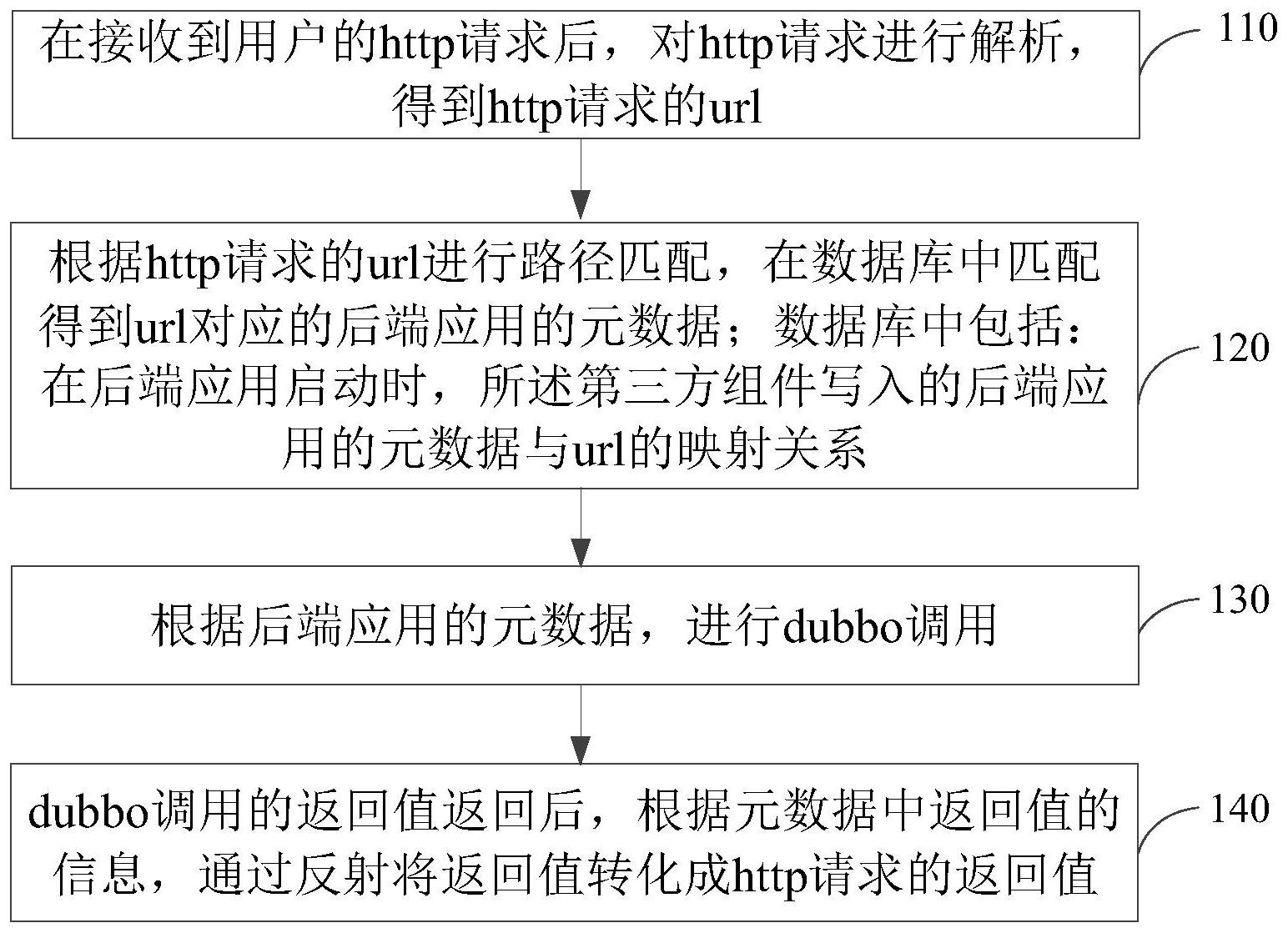 长城汽车获得发明专利授权:“发动机控制方法、装置、车辆以及计算机存储介质”