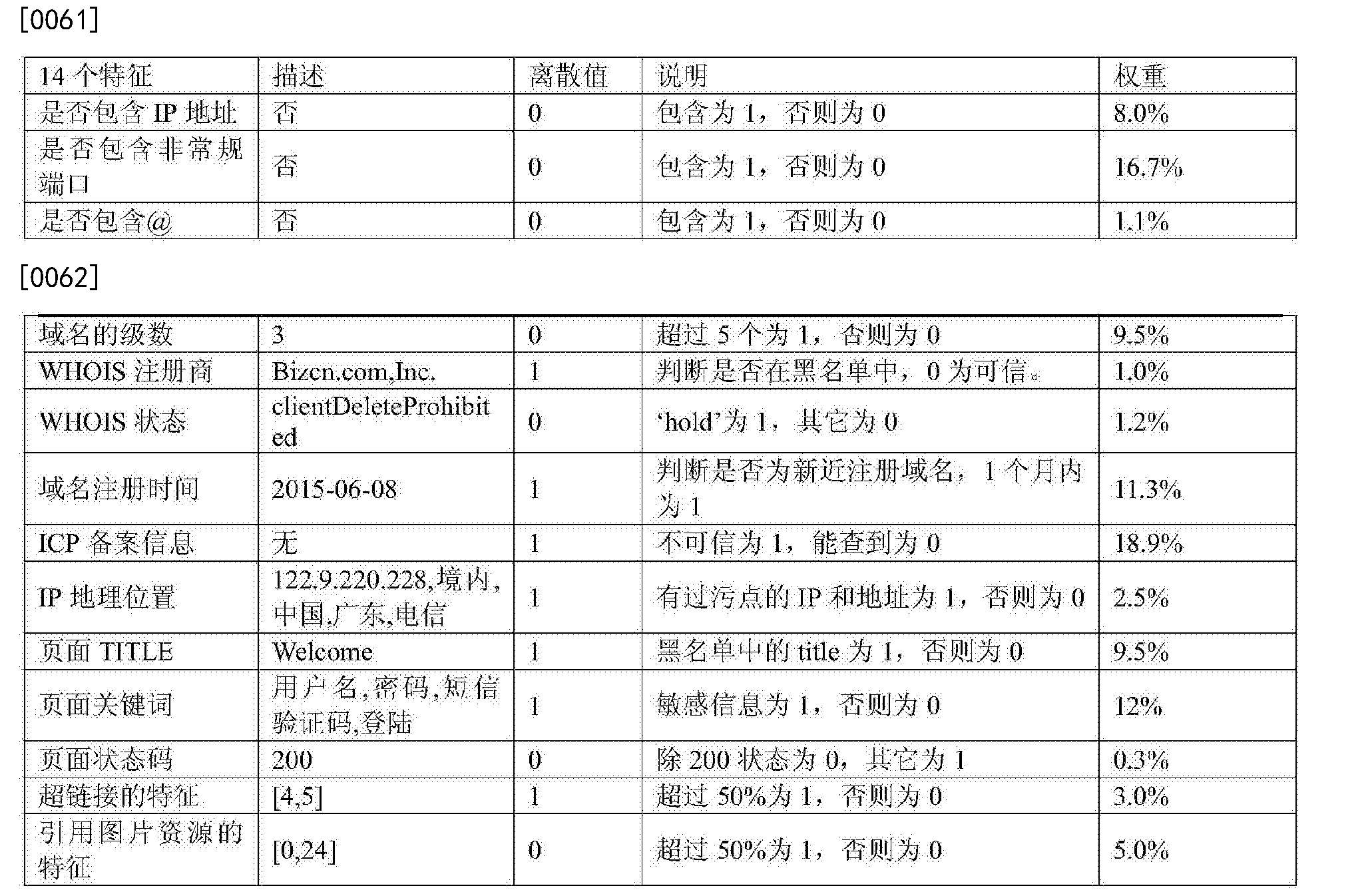 工商银行获得发明专利授权:“数据传输路径的确定方法、装置及电子设备”