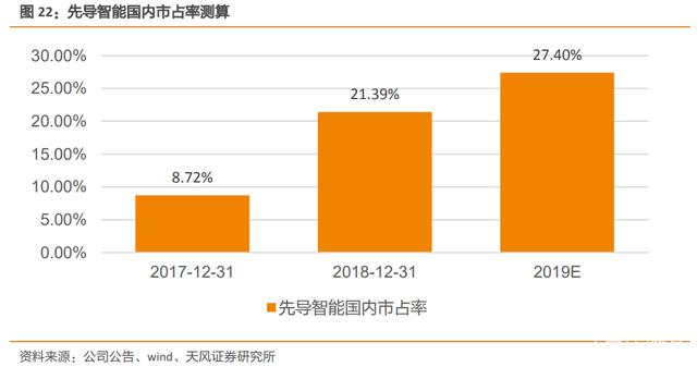 先导智能获得发明专利授权：“电芯卷绕装置”