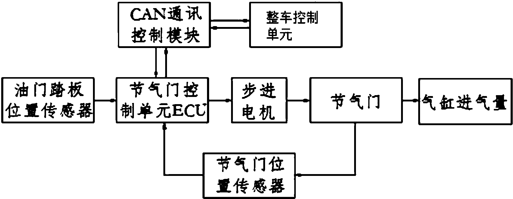 上汽集团获得发明专利授权：“一种电子节气门控制系统及其控制方法”