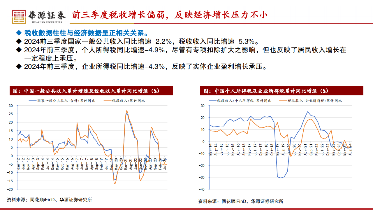 泰国商会发布经济增长白皮书 目标2025年GDP增速达3%
