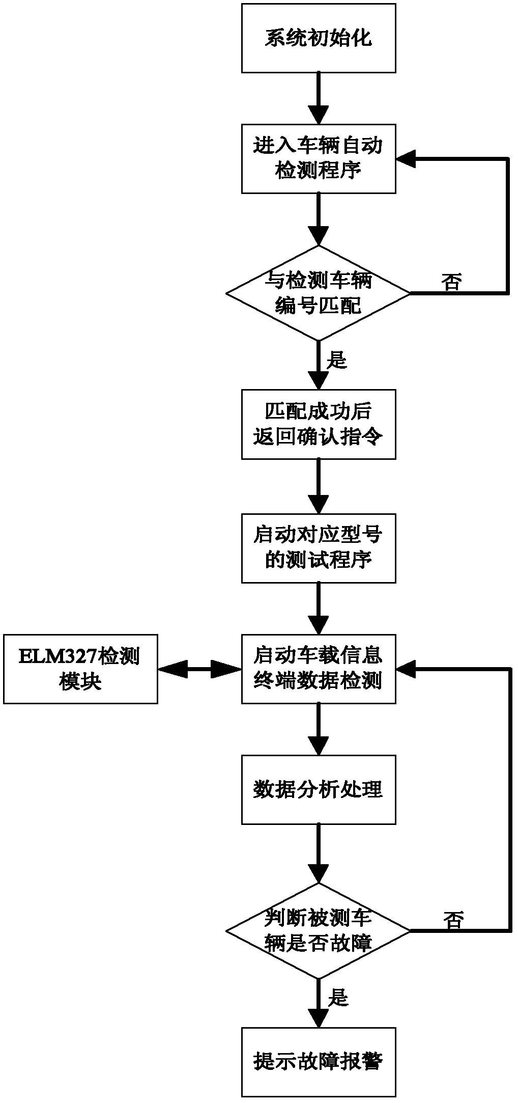 长城汽车获得发明专利授权：“车辆启动方法、电子设备及存储介质”