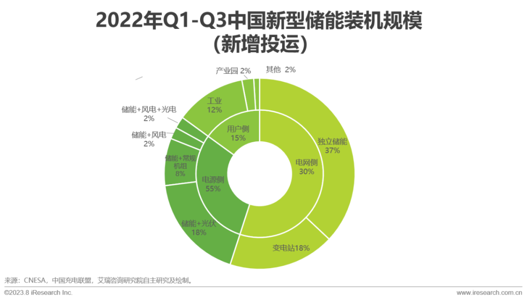 宁德时代获得发明专利授权：“分布式电力资源的调度方法、虚拟电厂、介质和产品”