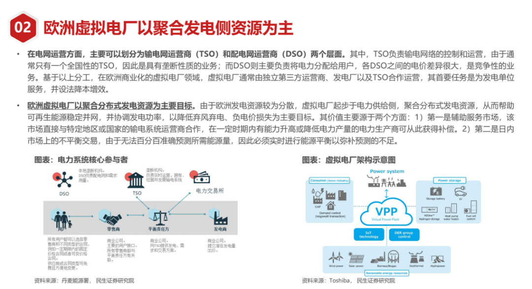 宁德时代获得发明专利授权：“分布式电力资源的调度方法、虚拟电厂、介质和产品”
