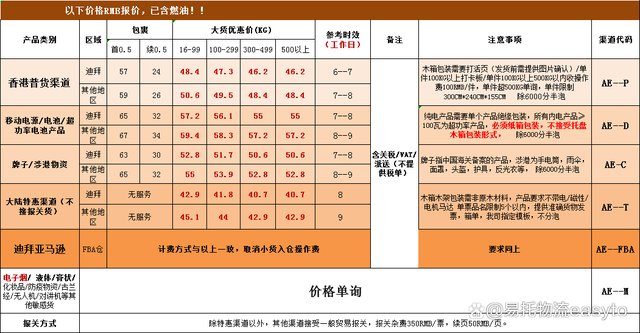 阿联酋推出全球首个游客电商增值税退税政策