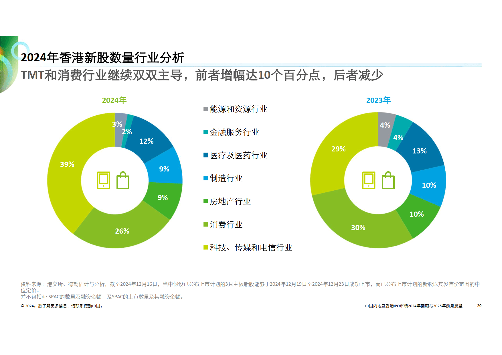 稳增长与防风险——专项债2024年回顾与2025年展望