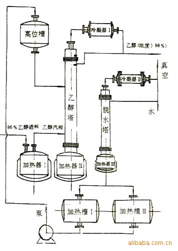中国石化获得发明专利授权：“聚烯烃催化剂塔釜液萃取析出物的处理方法”