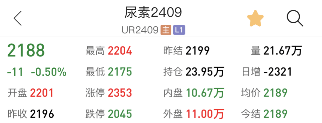 （2025年1月6日）今日尿素期货最新价格行情查询